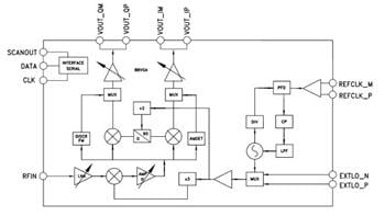 Block Diagram - Analog Devices Inc. HMC6300/HMC6301 mmWave Transmitter/Receiver